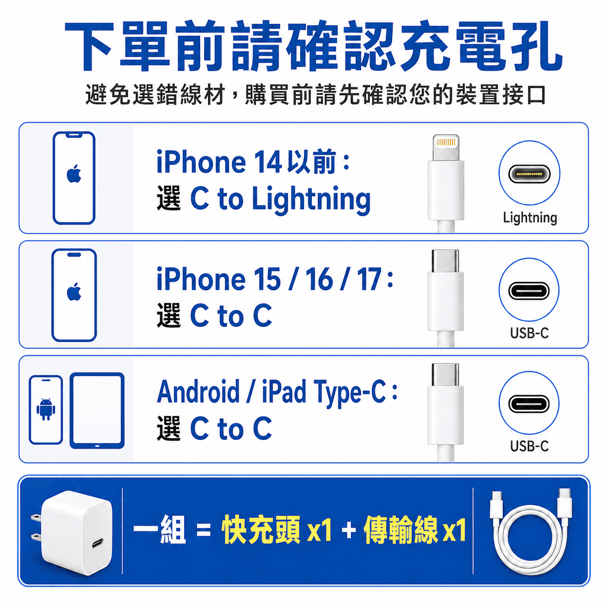 20W 快充組合包（充電頭＋傳輸線）