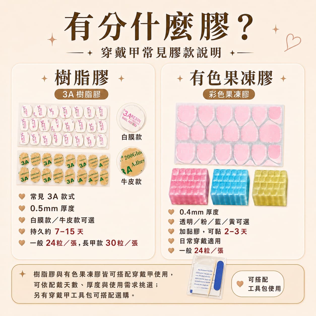 穿戴甲果凍膠 工具包 美甲專用雙面膠 0.4mm有色果凍膠 0.5mm樹脂膠 酒精棉片 木棒 指甲銼